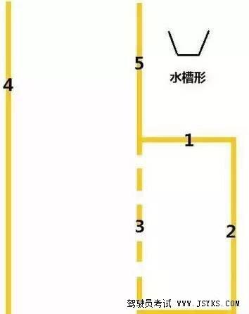 科目二考试：倒车入库及侧方停车超详细点位介绍