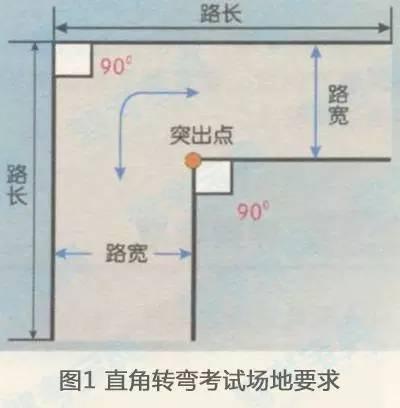 科目二：分步骤详细图解 轻松掌握直角转弯技巧