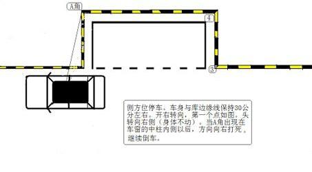 驾考科目二考试之侧方位停车 图文详细解析