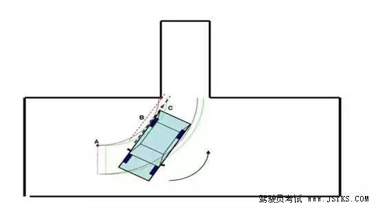 科目二考试： 倒车入库技巧 经典中的经典