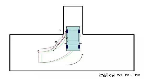 科目二考试： 倒车入库技巧 经典中的经典