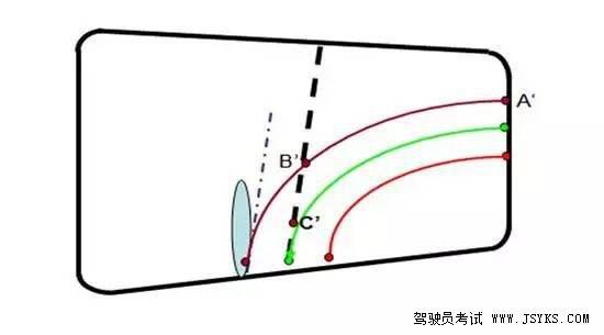 科目二考试： 倒车入库技巧 经典中的经典