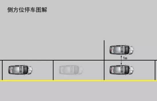 科目二：倒车入库和侧方停车实战操作技巧 统统交给你