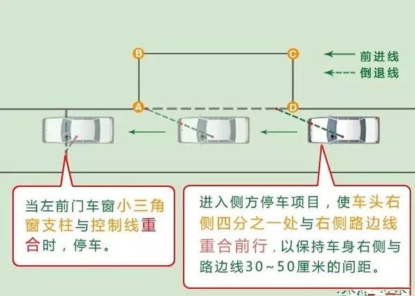 科目二考试：图解侧方位停车考试的通过技巧