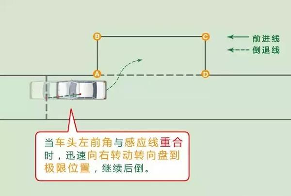 科目二考试：图解侧方位停车考试的通过技巧