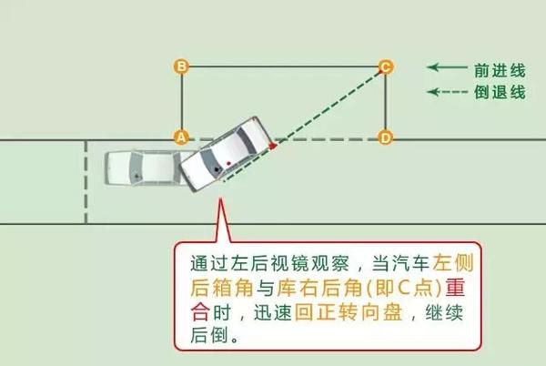 科目二考试：图解侧方位停车考试的通过技巧