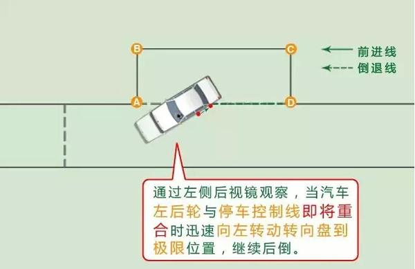 科目二考试：图解侧方位停车考试的通过技巧