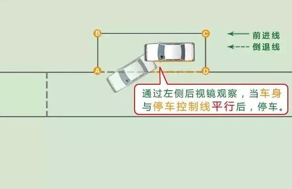 科目二考试：图解侧方位停车考试的通过技巧