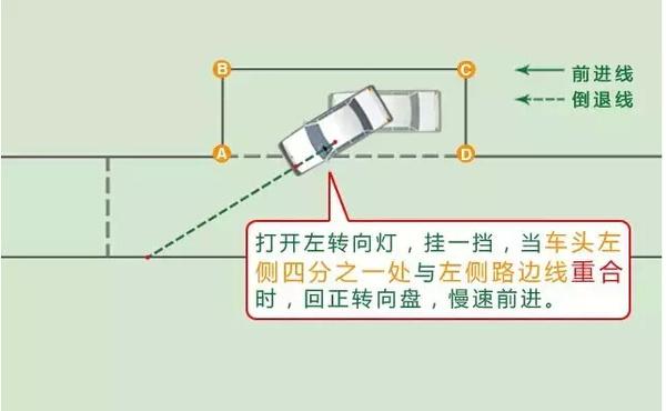 科目二考试：图解侧方位停车考试的通过技巧