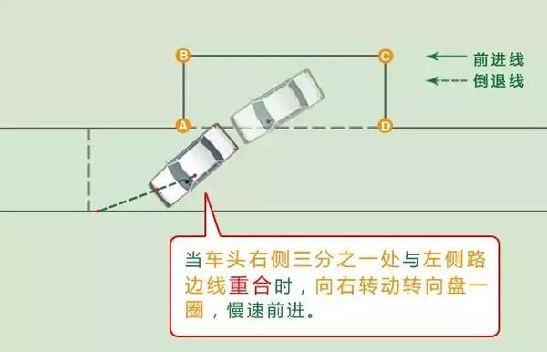 科目二考试：图解侧方位停车考试的通过技巧