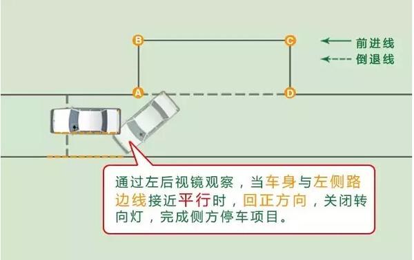 科目二考试：图解侧方位停车考试的通过技巧