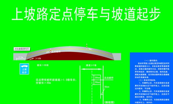 科目二考试：坡道定点停车的方法与技巧