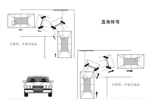 科目二考试中直角转弯压线如何做到不扣分