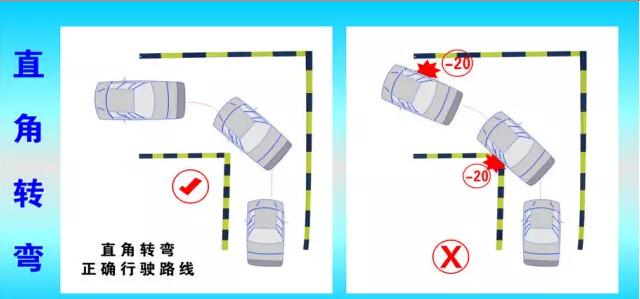 科目二考试：超级实用的直角转弯技巧