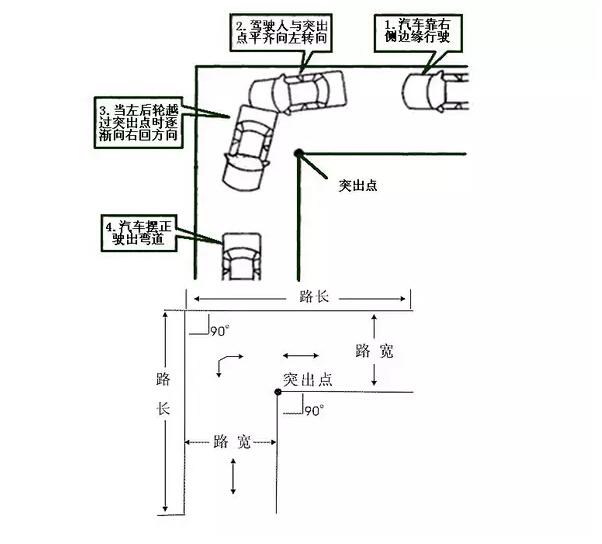 科目二考试：超级实用的直角转弯技巧