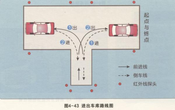 2019驾考科目二：倒车入库考试过关实用技巧图文分享