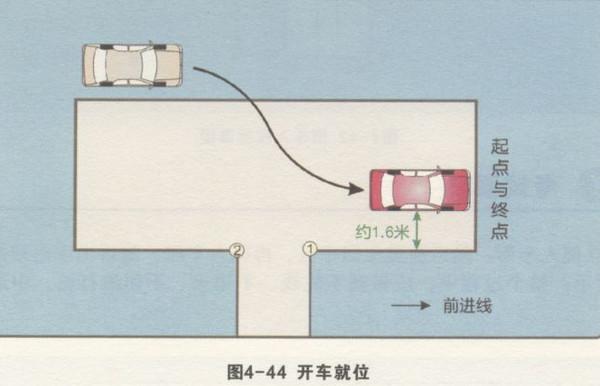 2019驾考科目二：倒车入库考试过关实用技巧图文分享