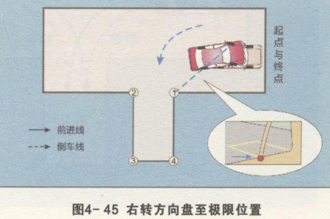 2019驾考科目二：倒车入库考试过关实用技巧图文分享