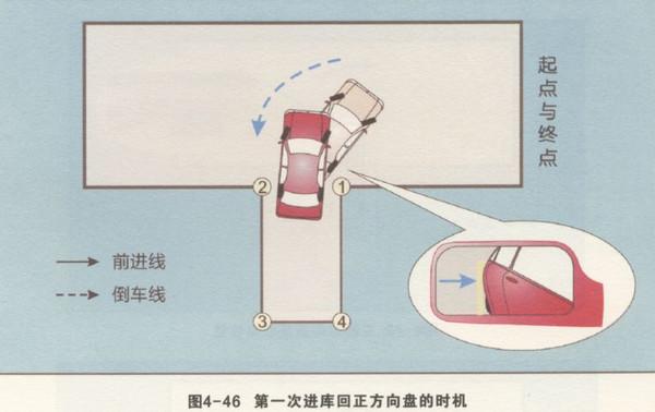 2019驾考科目二：倒车入库考试过关实用技巧图文分享