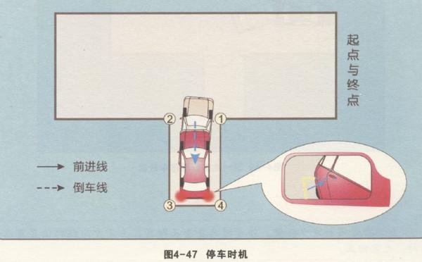 2019驾考科目二：倒车入库考试过关实用技巧图文分享