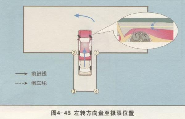 2019驾考科目二：倒车入库考试过关实用技巧图文分享