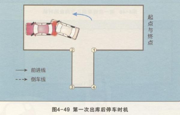 2019驾考科目二：倒车入库考试过关实用技巧图文分享