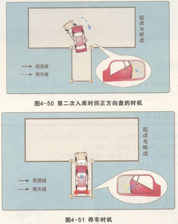 2019驾考科目二：倒车入库考试过关实用技巧图文分享