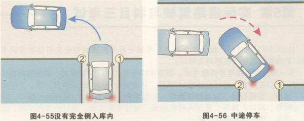 2019驾考科目二：倒车入库考试过关实用技巧图文分享