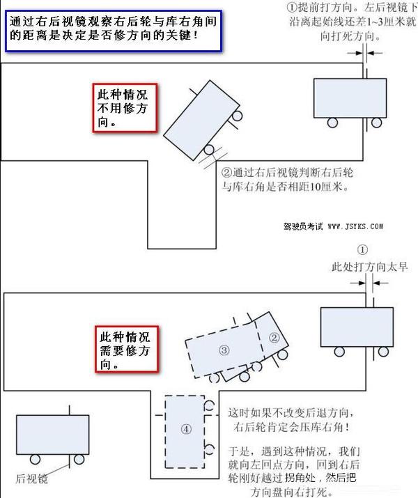 科目二考试:倒车入库技巧专题详细图解