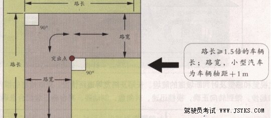 直角转弯考试技巧