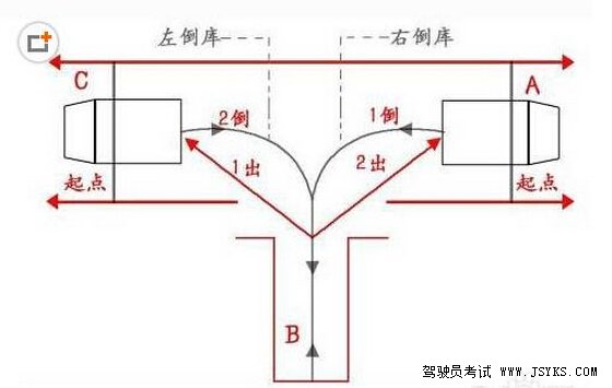 倒车入库有什么技巧吗？驾驶员考试告诉你倒车入库技巧