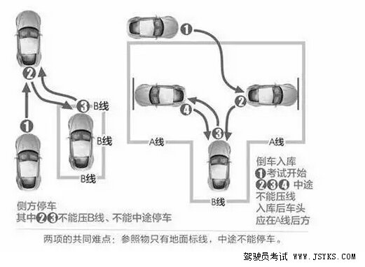 倒车入库科目二考试技巧难点解析