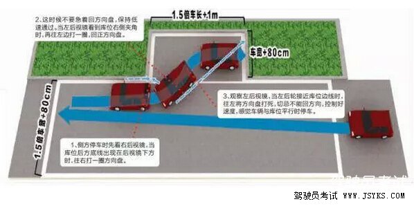 倒车入库科目二考试技巧难点解析