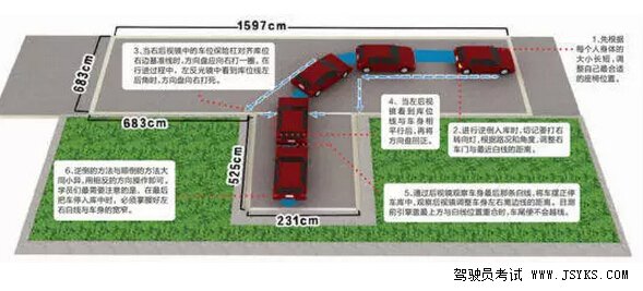 倒车入库科目二考试技巧难点解析