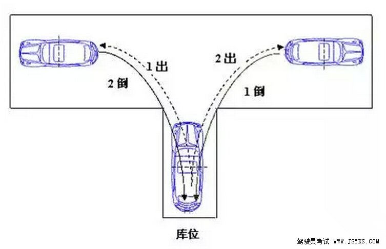 看了这篇文章保证让你觉得倒车入库不在难