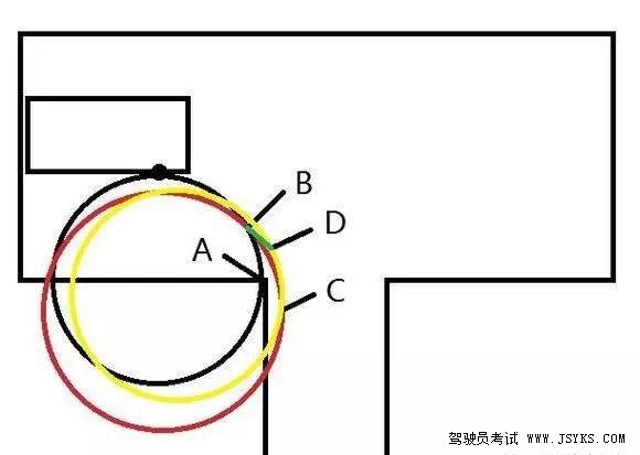 靠天靠地不如靠自己把倒车入库学好