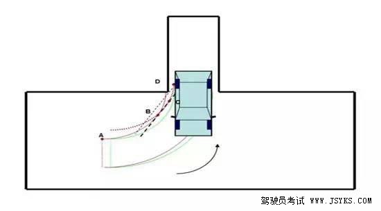 倒车入库经典中的经典