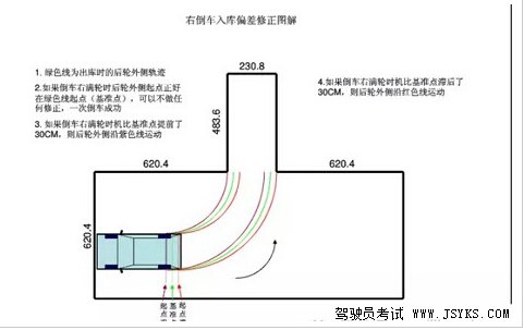 2019驾考科目二倒车入库图文技巧详解