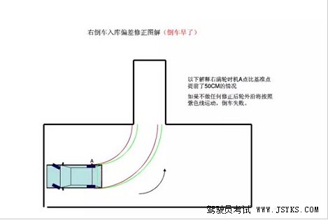 2019驾考科目二倒车入库图文技巧详解