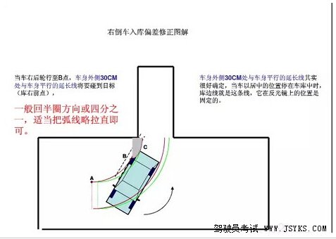 2019驾考科目二倒车入库图文技巧详解