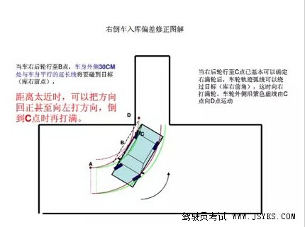 2019驾考科目二倒车入库图文技巧详解