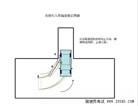 2019驾考科目二倒车入库图文技巧详解