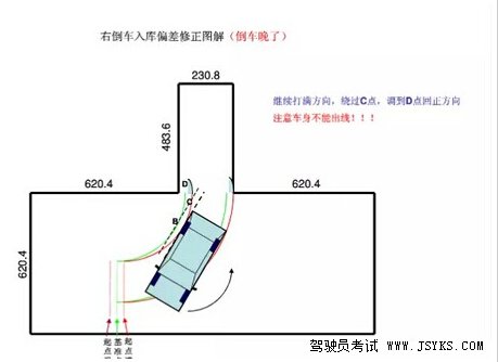 2019驾考科目二倒车入库图文技巧详解