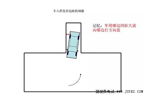 2019驾考科目二倒车入库图文技巧详解