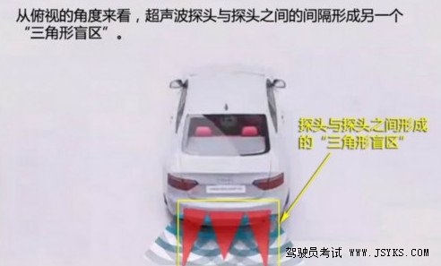 怎么预防倒车事故 第4张-库车驾校排名-报名电话-价格表-考驾照流程-科目考试技巧
