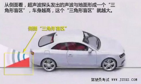 怎么预防倒车事故 第5张-库车驾校排名-报名电话-价格表-考驾照流程-科目考试技巧