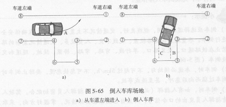 倒入车库操作方法