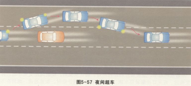 道路驾驶技能考试之夜间行驶