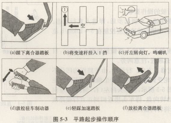 平路起步、直线行驶、停车与倒车技能训练