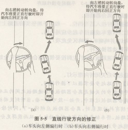 平路起步、直线行驶、停车与倒车技能训练